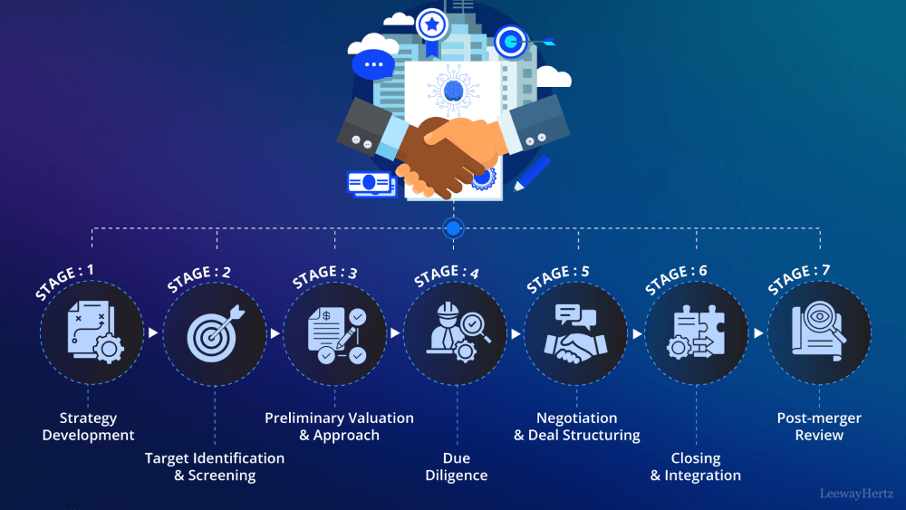 AI-Powered Due Diligence: Enhancing Mergers and Acquisitions